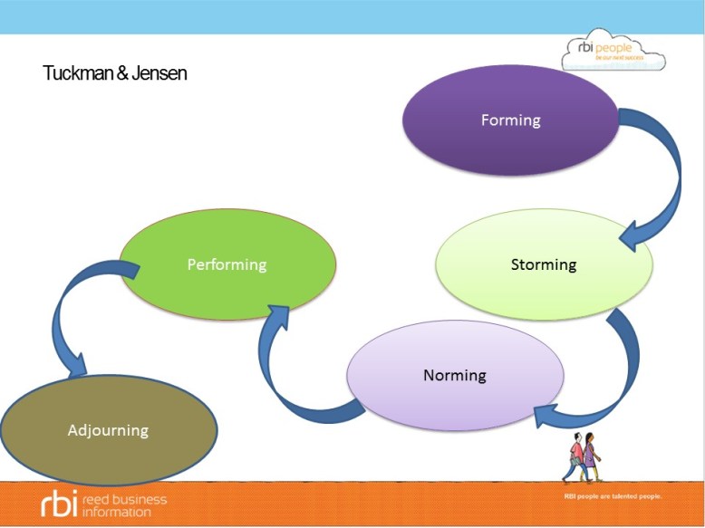 A2 Slides with A3 pre work on last page