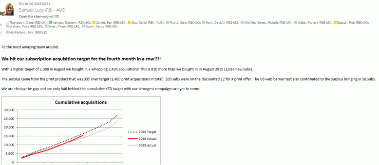 champagne-email-correct